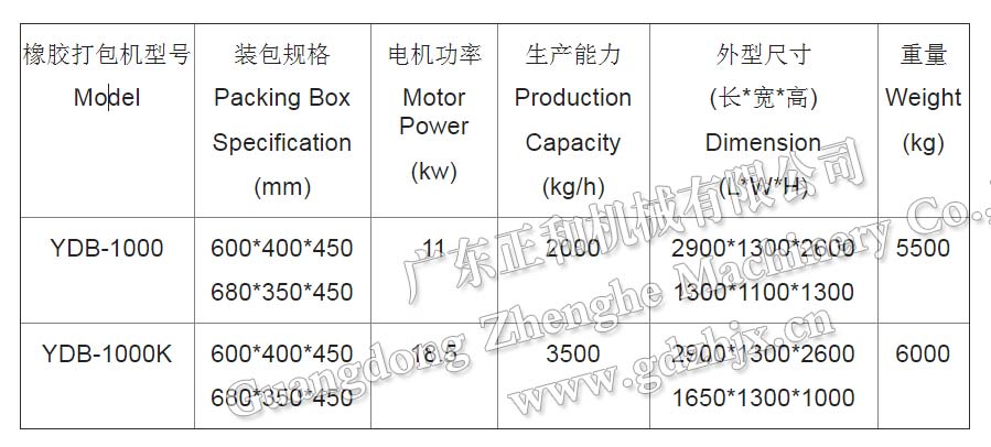 橡膠液壓自動打包機型號規格參數